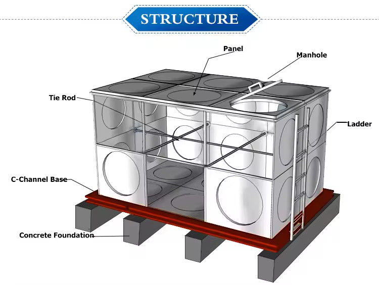 15m3 Stainless Steel Sectional Water Tank15000l Square Panel Storage Water Tank 3x2.5x2m SS304